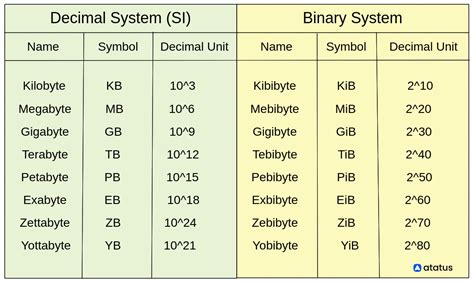 megabytes to kilobytes